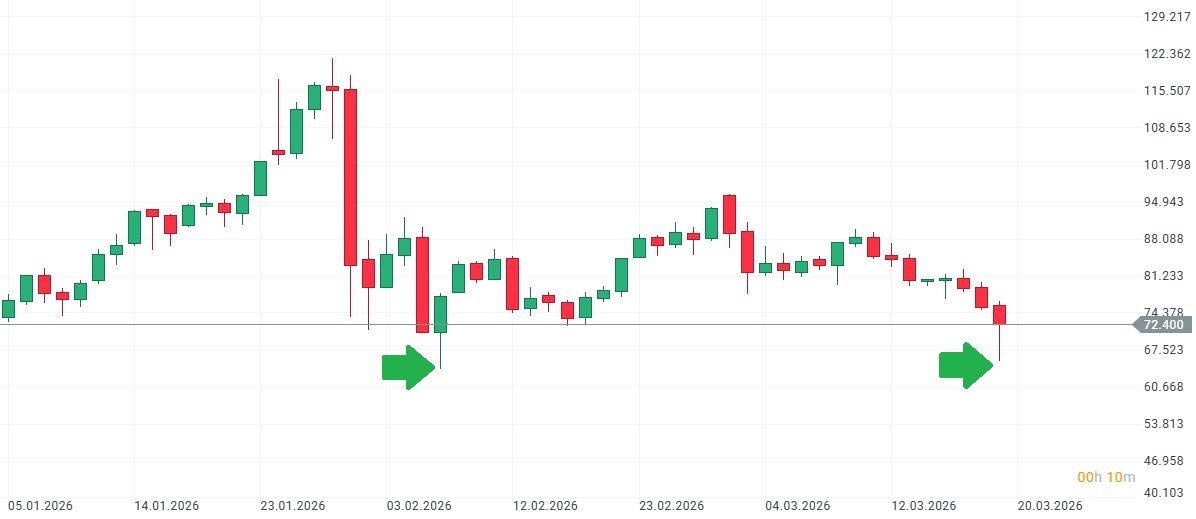 Graf ceny stříbra 2026